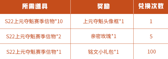 王者荣耀S22上元夺魁赛季信物怎么刷？上元夺魁头像框免费获取攻略[多图]图片2