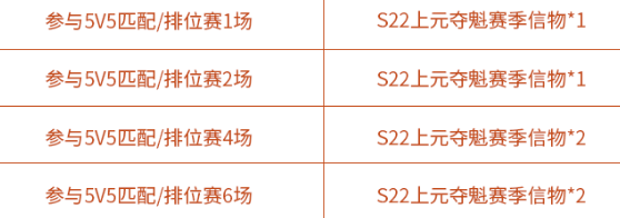 王者荣耀S22上元夺魁赛季信物怎么刷？上元夺魁头像框免费获取攻略[多图]图片6
