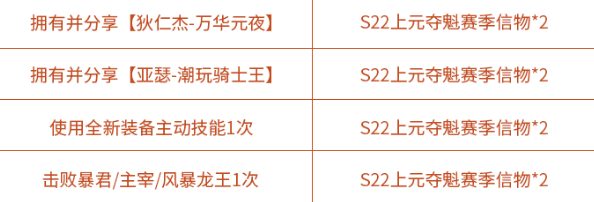 王者荣耀S22上元夺魁赛季信物怎么刷？上元夺魁头像框免费获取攻略[多图]图片5