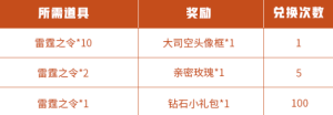 王者荣耀S22赛季司空震的试炼活动怎么玩？雷霆之令活动道具获取方法图解图片2