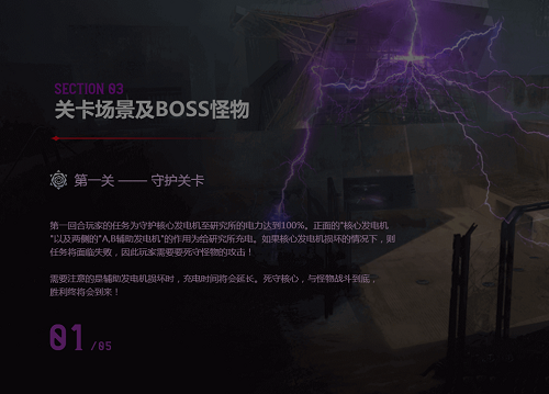 CF手游魔能觉醒怎么通关？1-5关boss打法攻略合集[图]