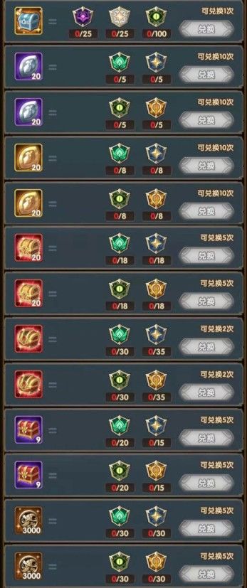 剑与远征演武试炼活动奖励怎么兑换？2021年演武试炼最佳奖励兑换推荐[多图]图片3