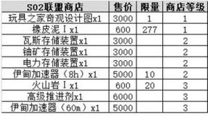 不思议迷宫时空域s02解锁攻略，S02时空域艾尔奇亚图文攻略大全图片10