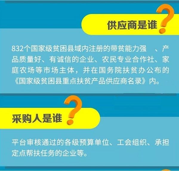 扶贫832平台是什么意思？如何登录832扶贫平台?扶贫832平台交易流程详解[多图]图片2