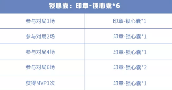 王者荣耀再话白晶晶活动页面全点亮攻略，晚安我会想你语音包免费获取指南[多图]图片4