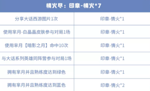 王者荣耀再话白晶晶活动页面全点亮攻略，晚安我会想你语音包免费获取指南图片3