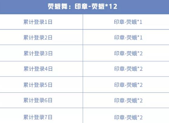 王者荣耀再话白晶晶活动页面全点亮攻略，晚安我会想你语音包免费获取指南[多图]图片2