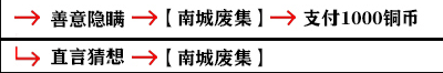 影之刃3支线任务有哪些？支线任务完成攻略大全[多图]图片2