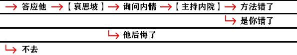 影之刃3支线任务有哪些？支线任务完成攻略大全[多图]图片19