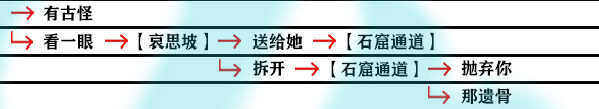 影之刃3支线任务有哪些？支线任务完成攻略大全[多图]图片44