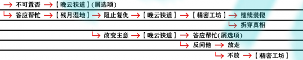 影之刃3支线任务有哪些？支线任务完成攻略大全[多图]图片62