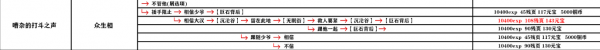 影之刃3支线任务有哪些？支线任务完成攻略大全[多图]图片75