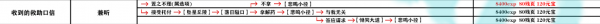 影之刃3支线任务有哪些？支线任务完成攻略大全[多图]图片59