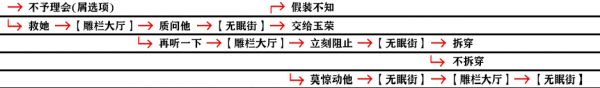 影之刃3支线任务有哪些？支线任务完成攻略大全[多图]图片83