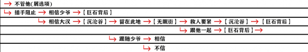 影之刃3支线任务有哪些？支线任务完成攻略大全[多图]图片76