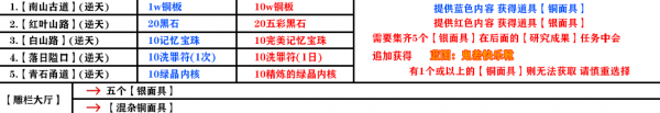 影之刃3支线任务有哪些？支线任务完成攻略大全[多图]图片100