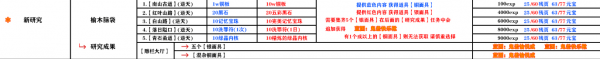 影之刃3支线任务有哪些？支线任务完成攻略大全[多图]图片99