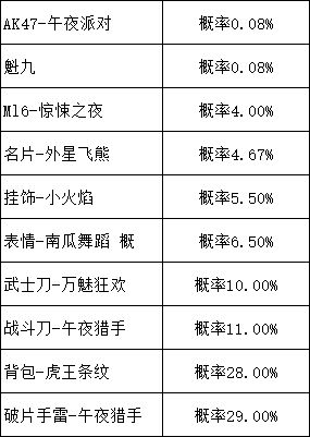 使命召唤手游午夜派对转盘怎么抽最划算？低价高得抽取技巧图文详解[多图]图片2