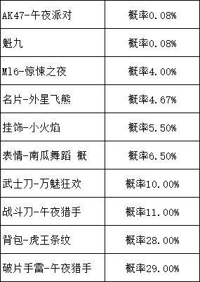 使命召唤手游午夜派对转盘怎么抽最划算？低价高得抽取技巧图文详解图片2