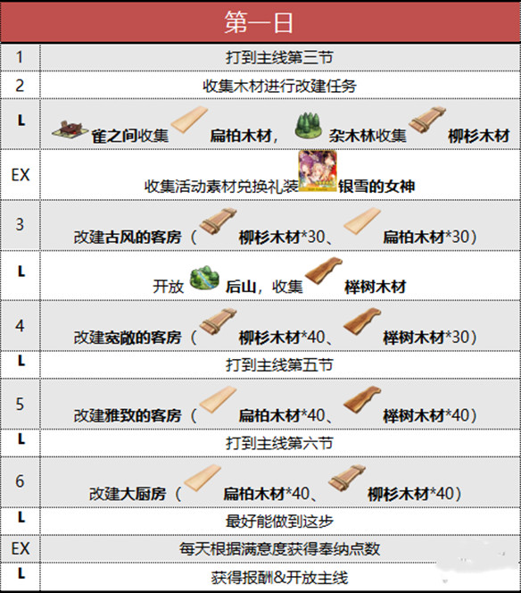 FGO2021国服阎魔亭复刻怎么玩？阎魔亭复刻全阶段玩法流程汇总[多图]