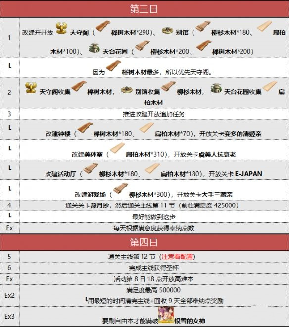 FGO2021国服阎魔亭复刻怎么玩？阎魔亭复刻全阶段玩法流程汇总[多图]图片4
