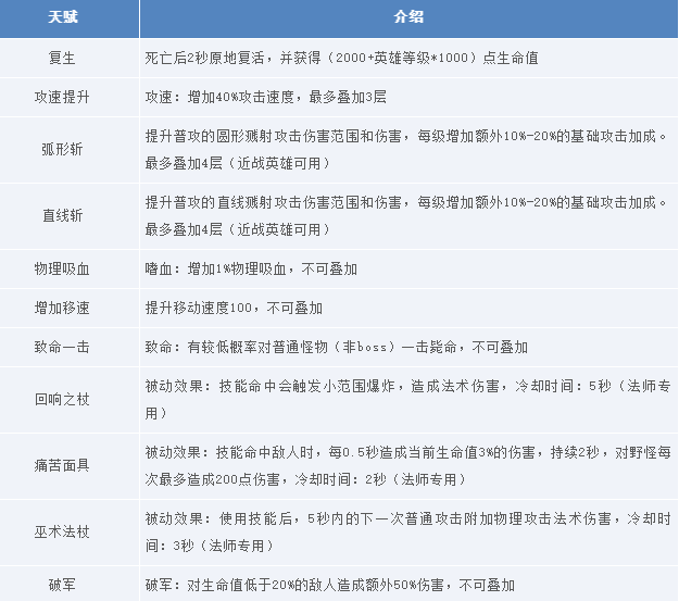 王者荣耀守卫峡谷PVE限时模式是什么？守卫峡谷玩法技巧攻略大全[多图]图片6