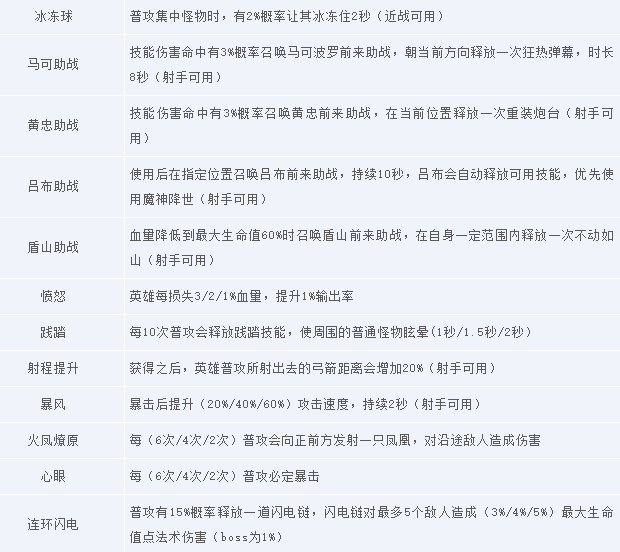 王者荣耀守卫峡谷PVE限时模式是什么？守卫峡谷玩法技巧攻略大全[多图]图片8