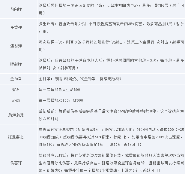 王者荣耀守卫峡谷PVE限时模式是什么？守卫峡谷玩法技巧攻略大全[多图]图片7