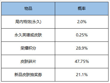 王者荣耀1月6日更新了什么？全新活动玩法及上新内容图文一览[多图]图片12