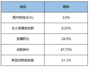 王者荣耀1月6日更新了什么？全新活动玩法及上新内容图文一览图片12