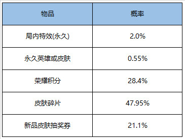 王者荣耀1月6日更新了什么？全新活动玩法及上新内容图文一览[多图]图片13