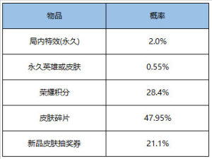 王者荣耀1月6日更新了什么？全新活动玩法及上新内容图文一览图片13