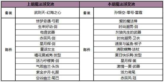 王者荣耀1月6日更新了什么？全新活动玩法及上新内容图文一览[多图]图片11