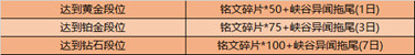 王者荣耀1月6日更新了什么？全新活动玩法及上新内容图文一览[多图]图片3