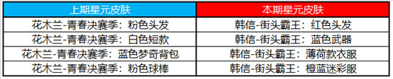 王者荣耀1月6日更新了什么？全新活动玩法及上新内容图文一览[多图]图片15