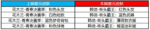 王者荣耀1月6日更新了什么？全新活动玩法及上新内容图文一览图片15