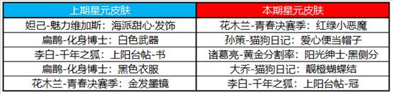 王者荣耀1月6日更新了什么？全新活动玩法及上新内容图文一览[多图]图片16