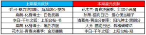 王者荣耀1月6日更新了什么？全新活动玩法及上新内容图文一览图片16