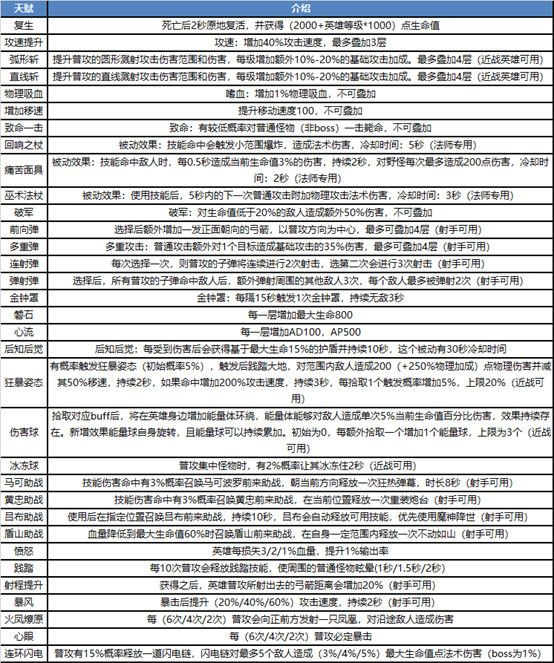 王者荣耀1月6日更新了什么？全新活动玩法及上新内容图文一览[多图]图片21