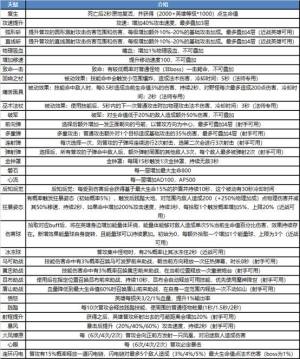 王者荣耀1月6日更新了什么？全新活动玩法及上新内容图文一览图片21