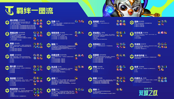 云顶之弈赏金猎人怎么玩？S6赏金猎人羁绊阵容搭配攻略[多图]