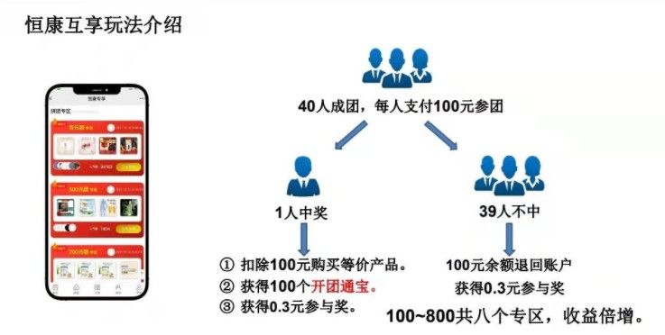 恒康易享app图1