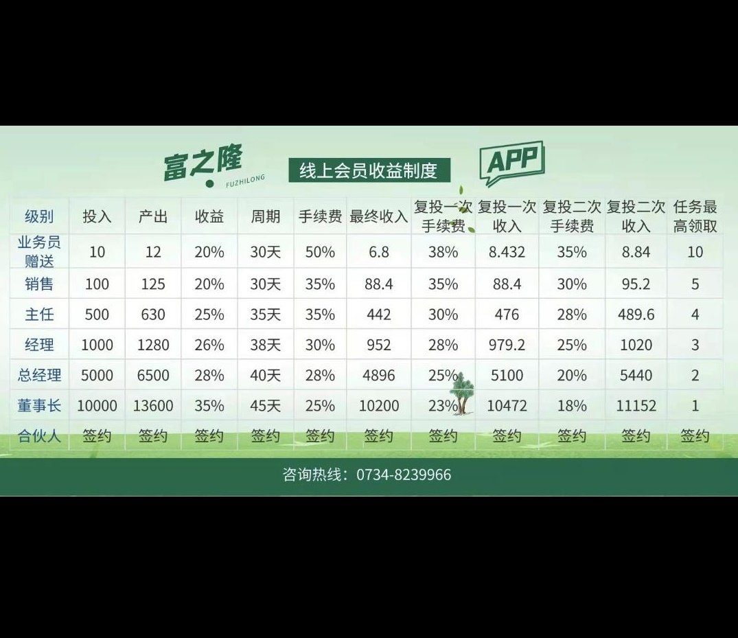 富之隆app图1