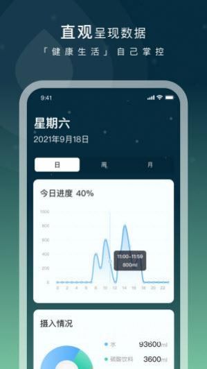 长轻瘦身app图1