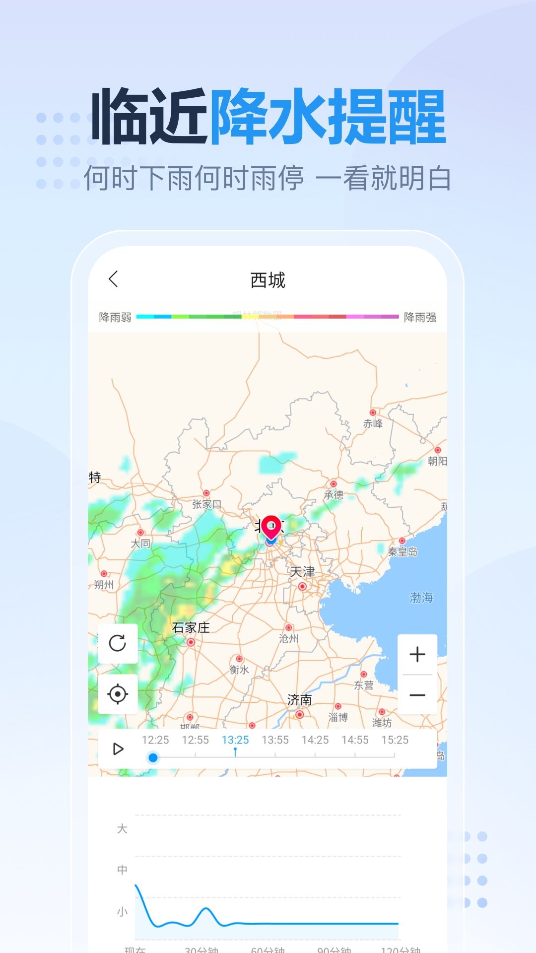 云云天气app图1