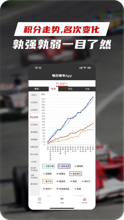 每日赛车新闻app手机版