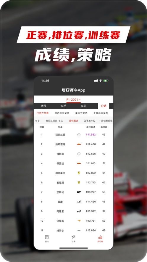 每日赛车资讯app安卓版