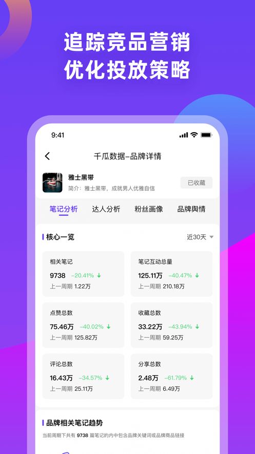 千瓜数据分析软件app