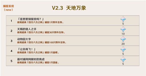 原神2.3版本全成就任务攻略大全 2.3新增成就任务达成方法说明[多图]图片1