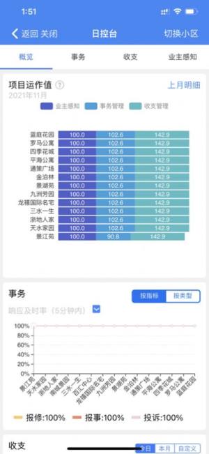 管家小美物业管理app图2